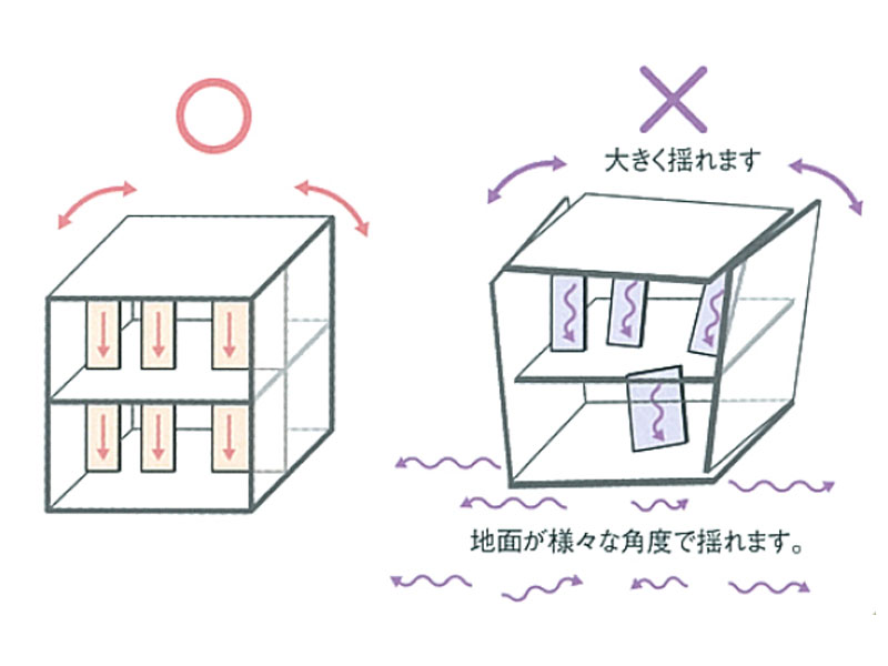 耐性のこだわり