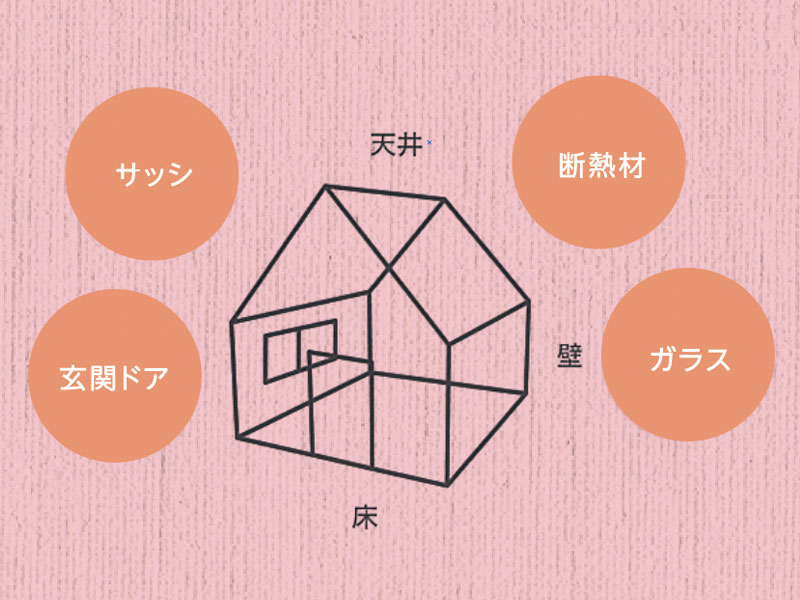 耐性のこだわり