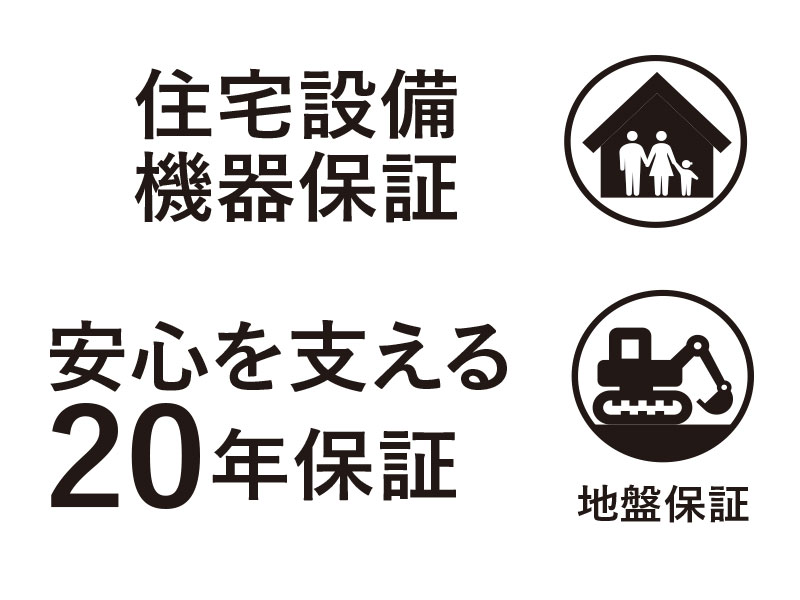耐性のこだわり